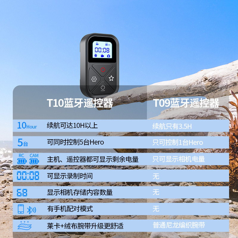 TELESIN 适配GoPro12/10/9/8/MAX遥控器WIFI无线智能运动相机配件